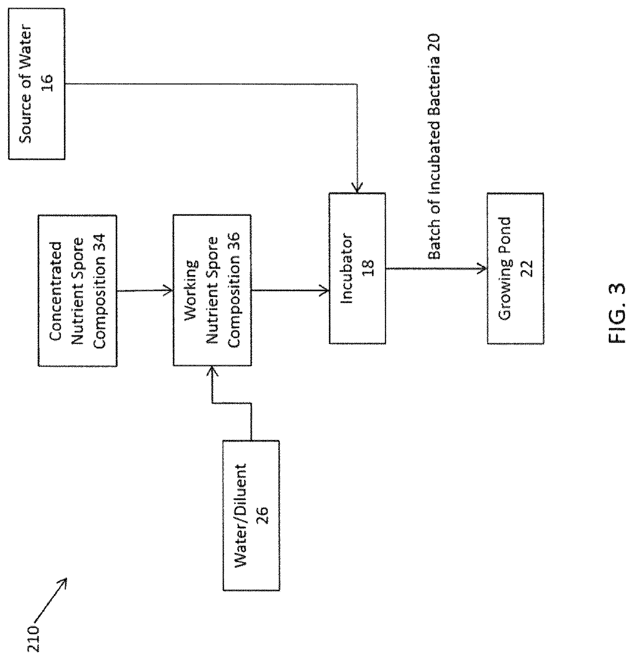 Method for improving quality of aquaculture pond water using a nutrient germinant composition and spore incubation method