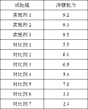 Tin cobalt alloy electroplating liquid with good deep plating capacity and electroplating method thereof