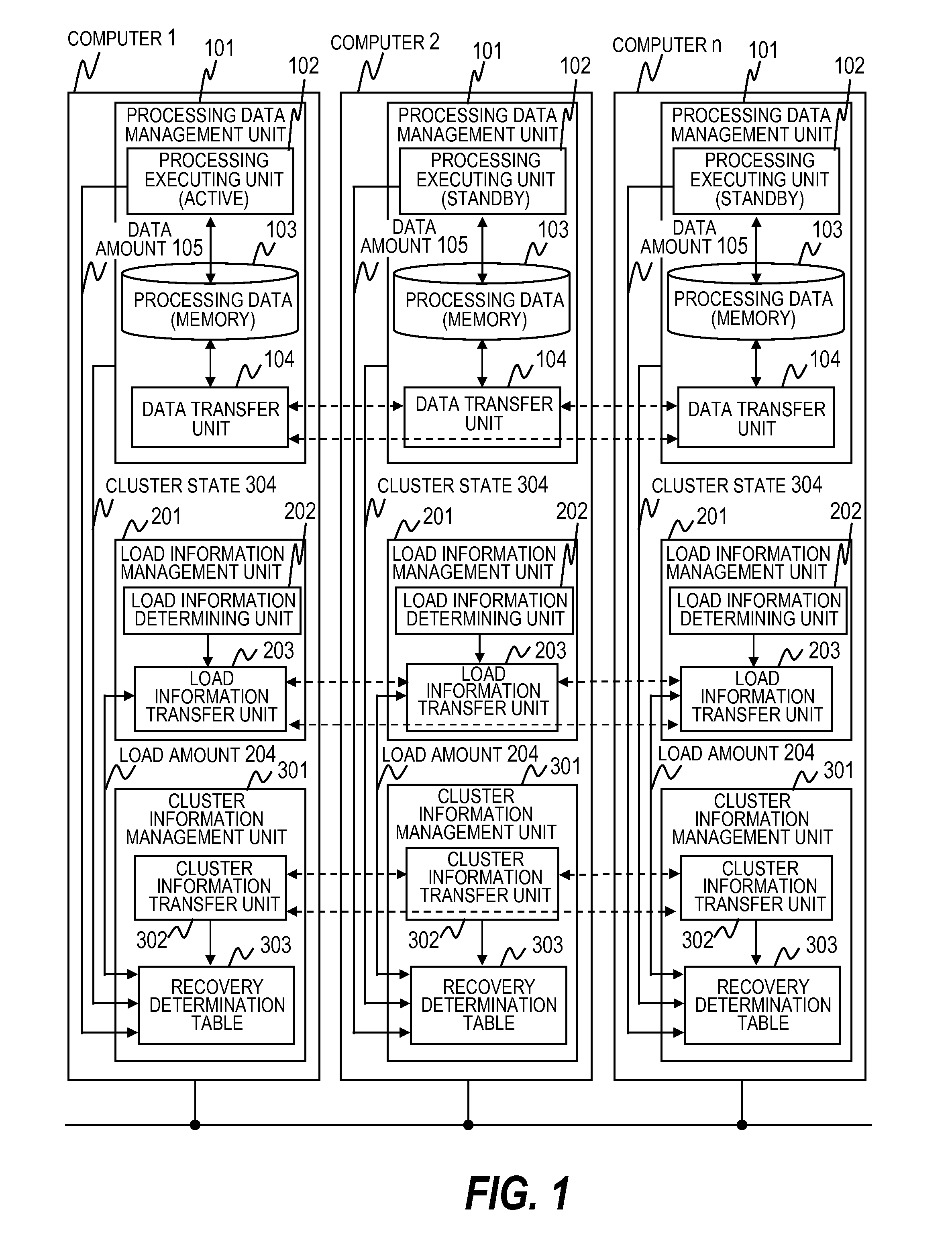 Failure recovery method in cluster system