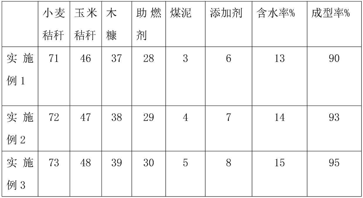 Biomass pellet fuel and preparation method thereof