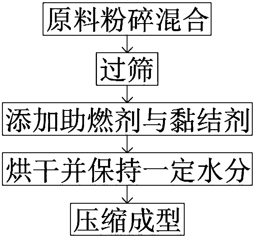 Biomass pellet fuel and preparation method thereof