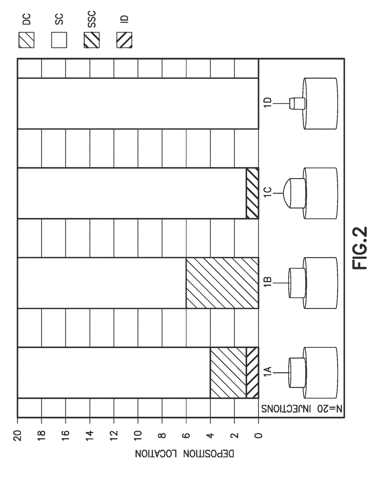 Pen needle hub with a patient contact surface