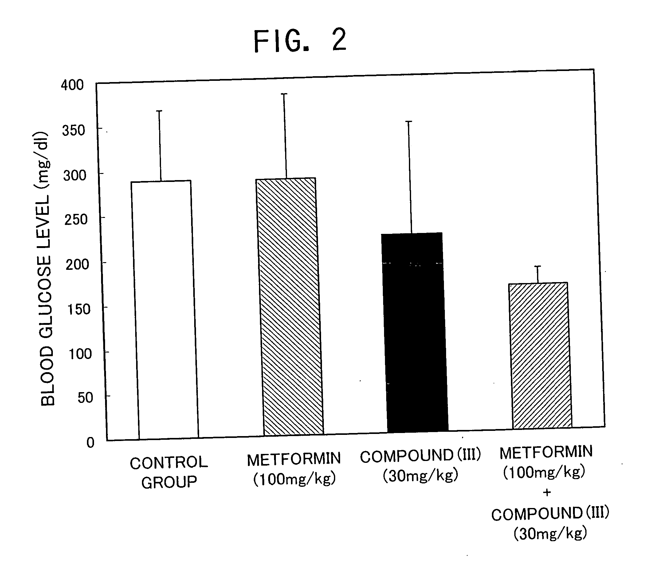 Therapeutic agents for diabetes