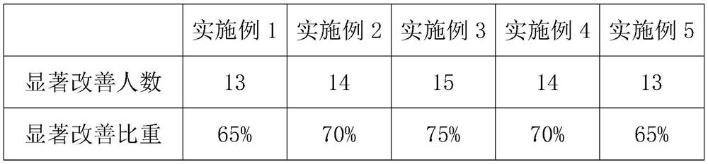 Feature-beautifying polypeptide skin-care gel facial mask and manufacture method thereof