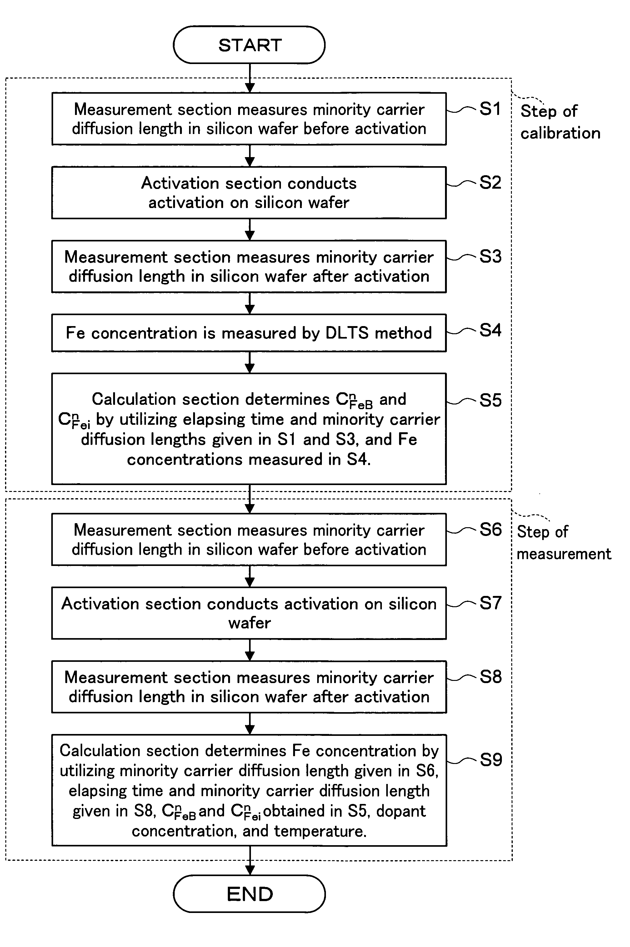 Method for measuring impurity metal concentration