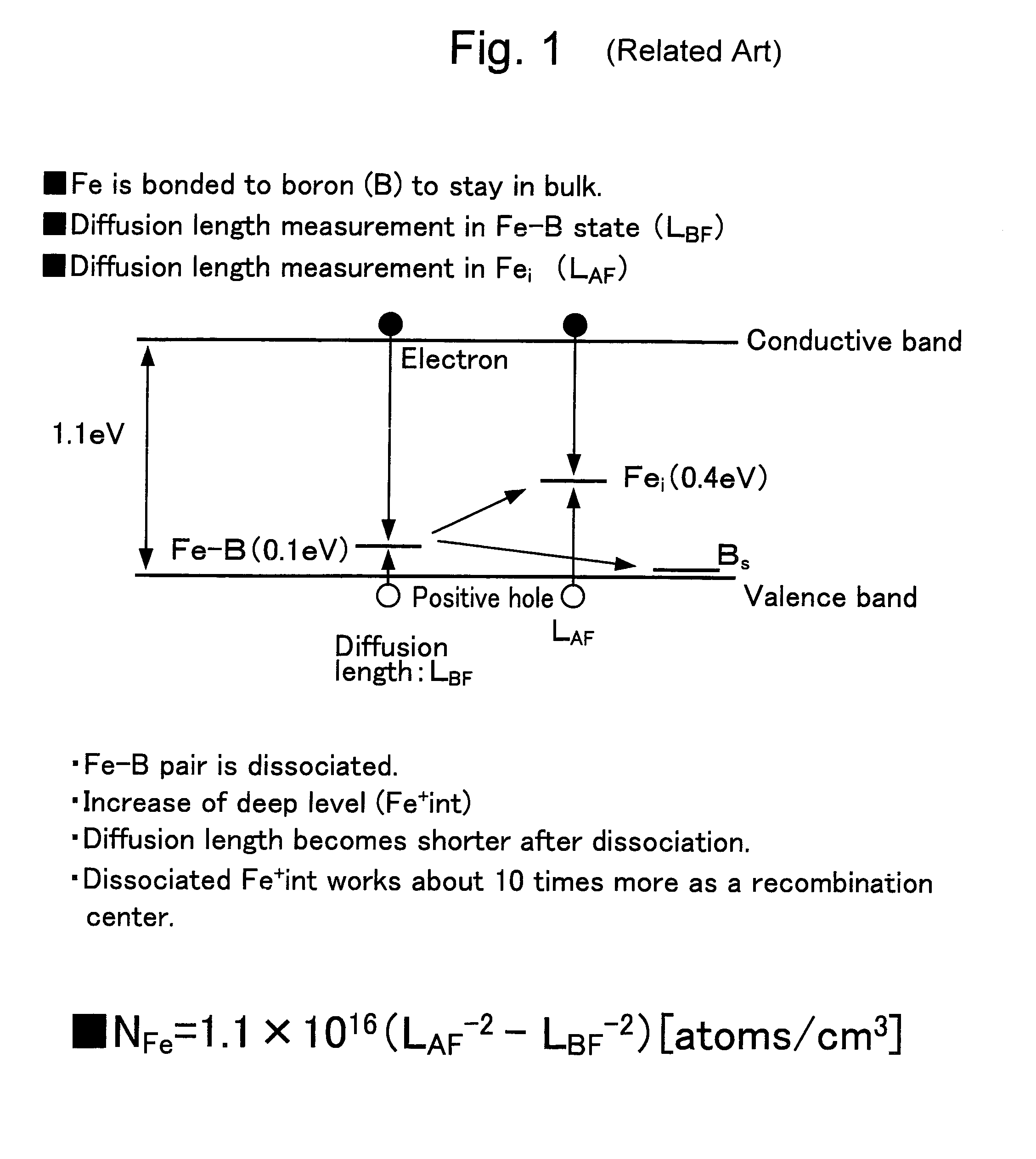 Method for measuring impurity metal concentration