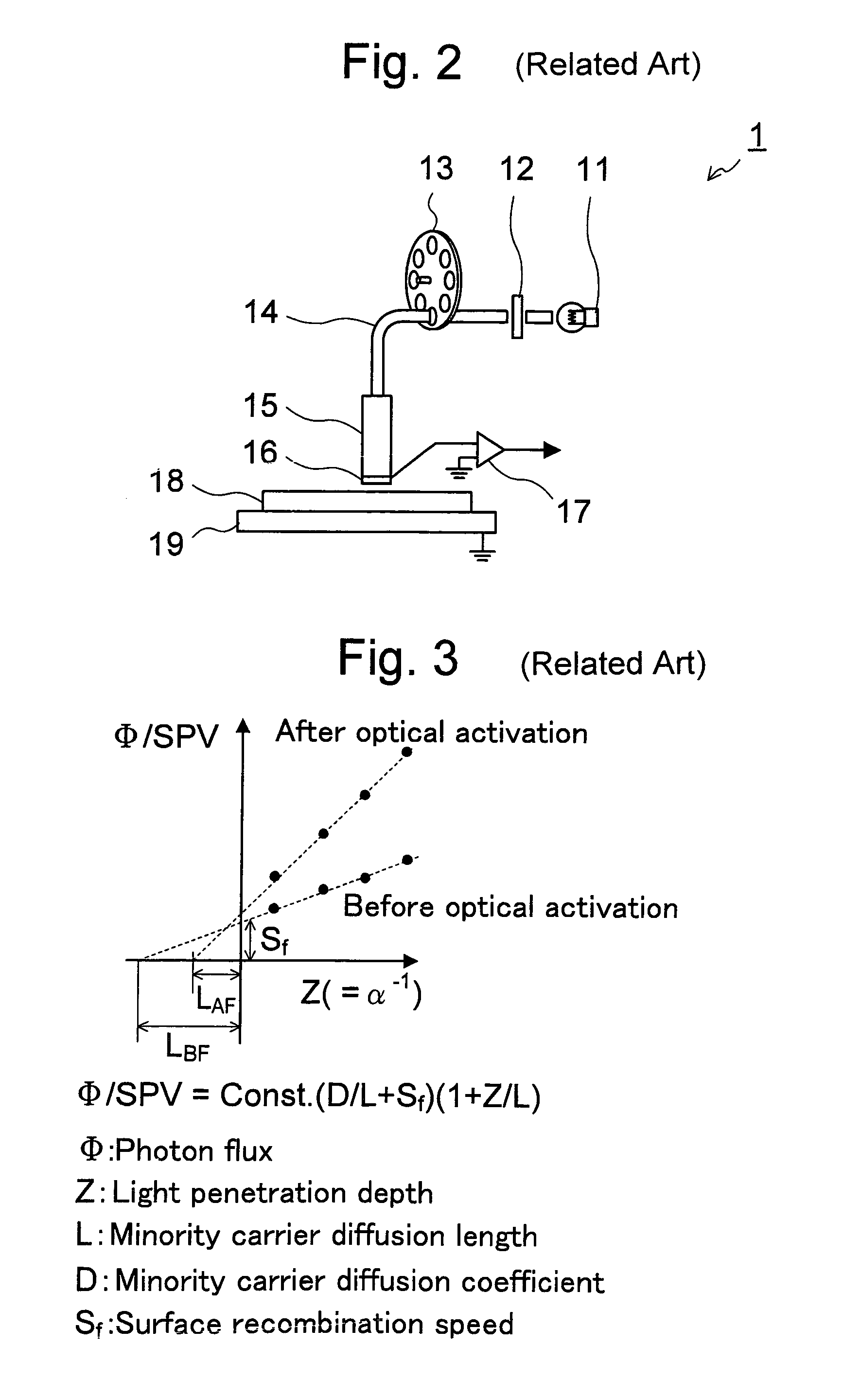 Method for measuring impurity metal concentration