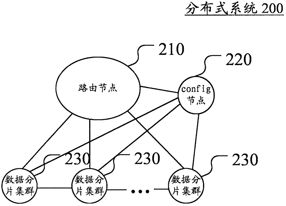 Data recovery method, device and system based on distributed system