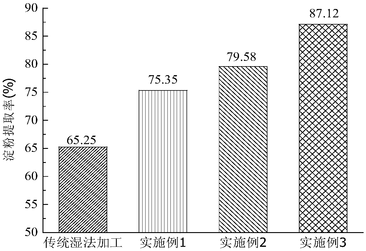 Method for improving extraction rate of corn starch by virtue of extrusion and cooking