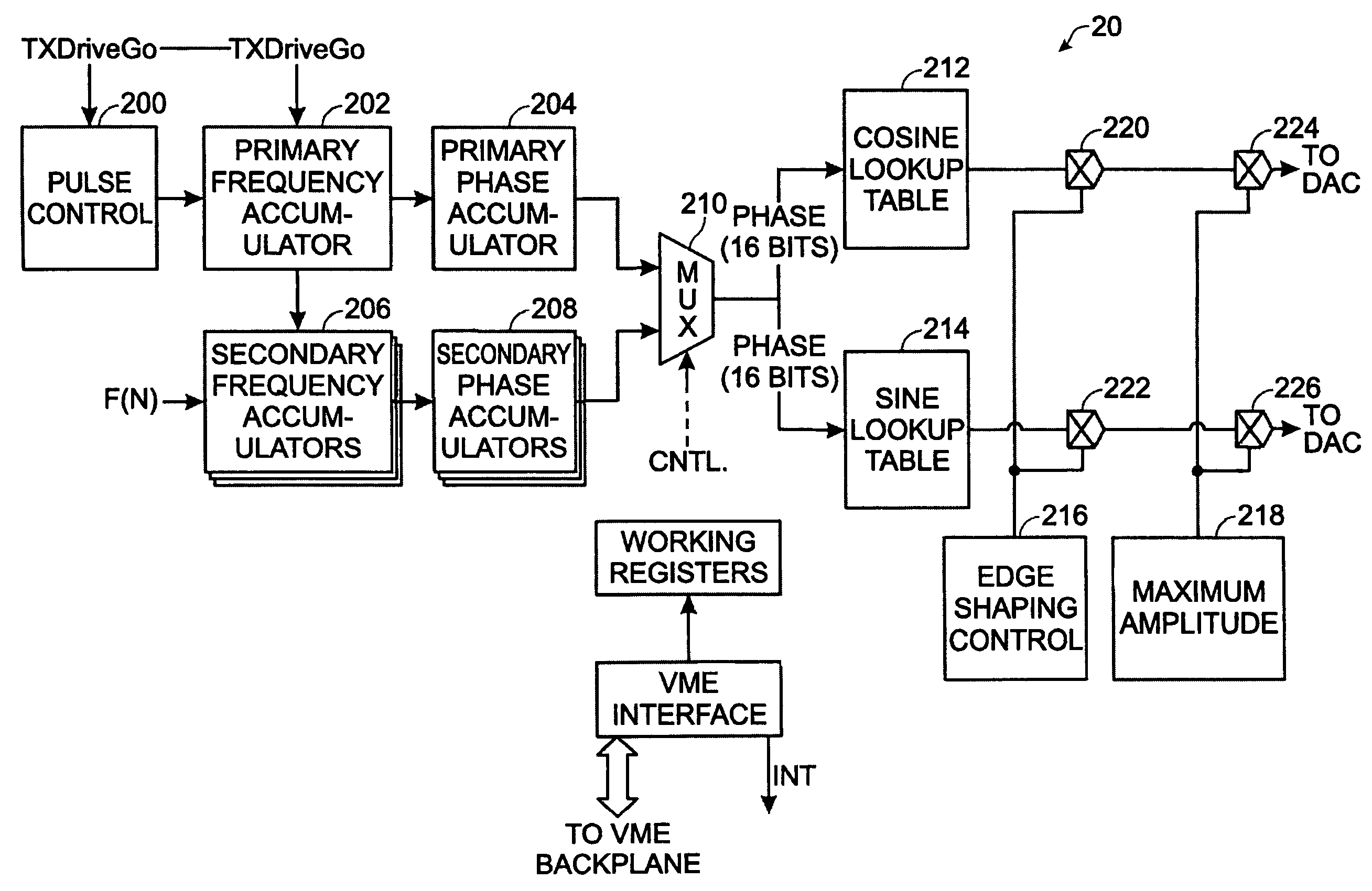 System and method for coherent frequency switching in DDS architectures