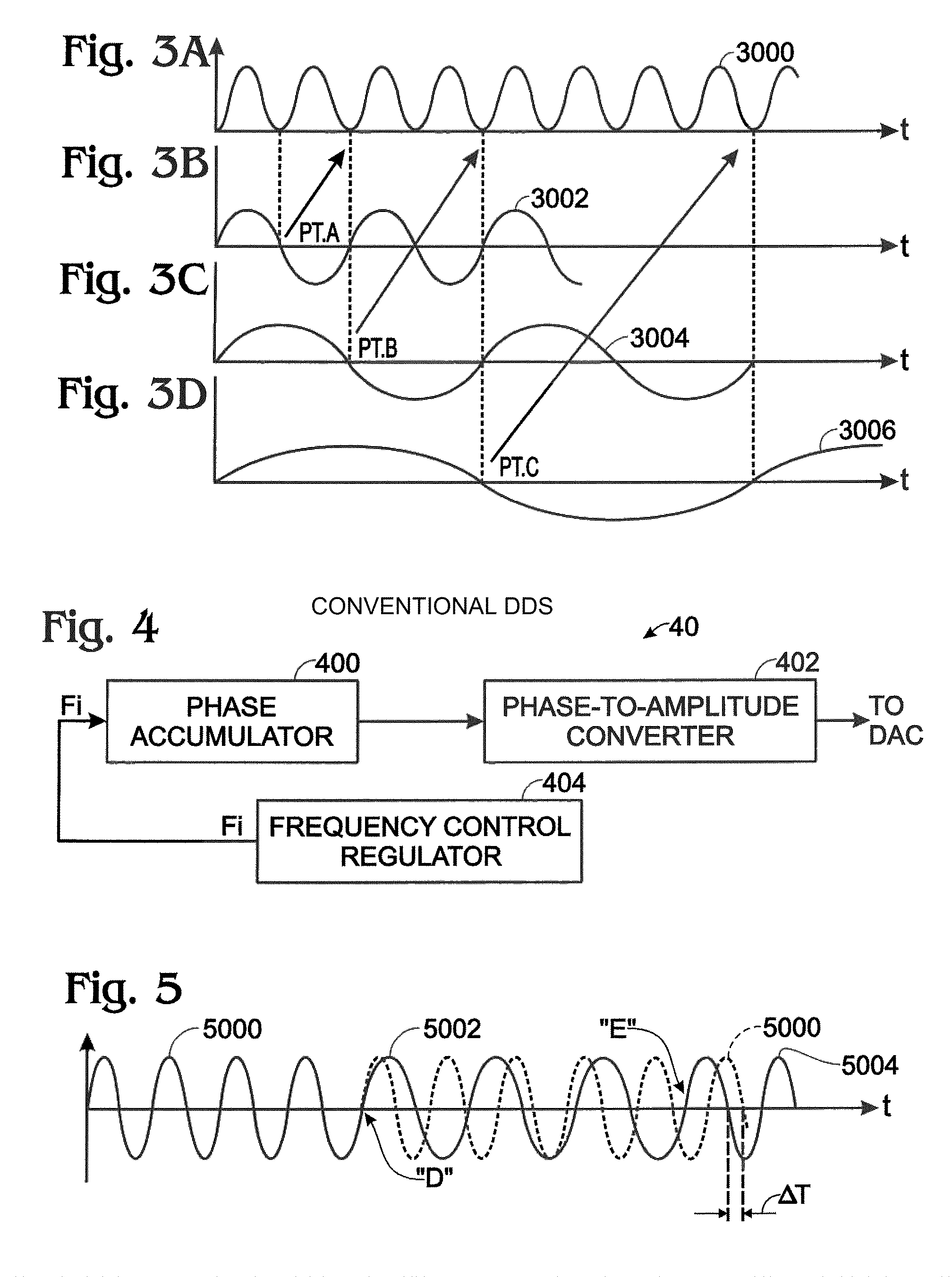 System and method for coherent frequency switching in DDS architectures