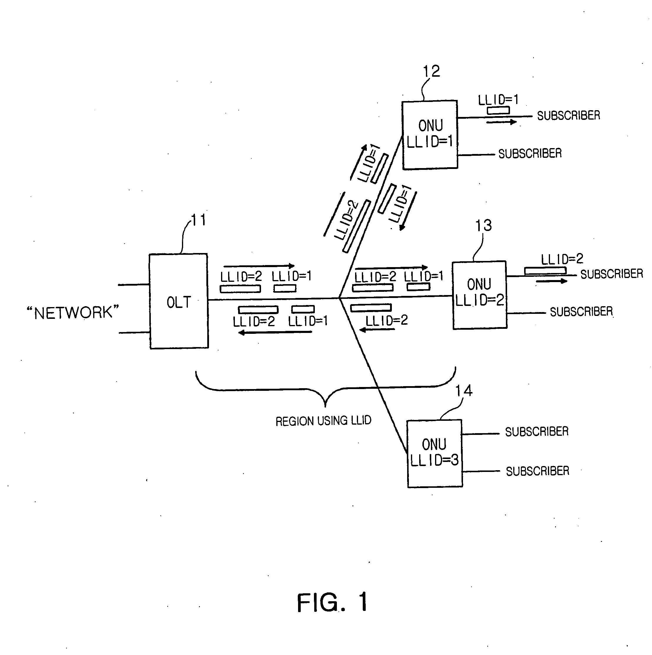 Method and apparatus for dynamically allocating bandwidth by hierarchical weight round robin