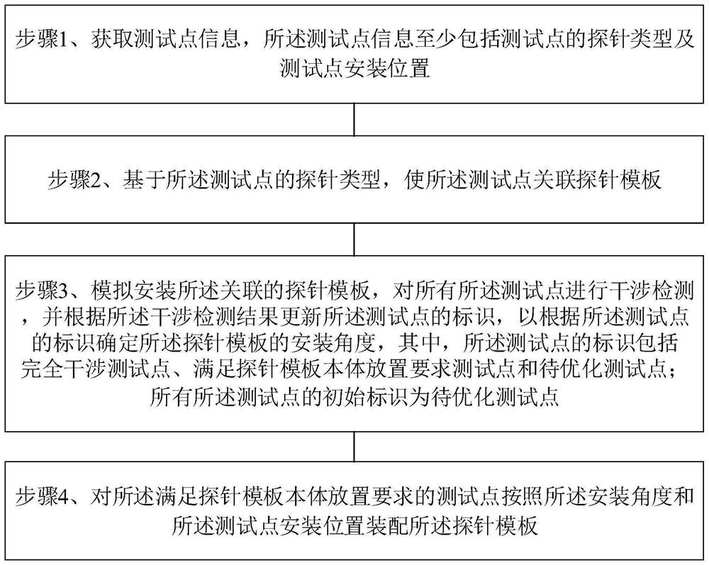 Probe tool automatic design method, system and device and storage medium