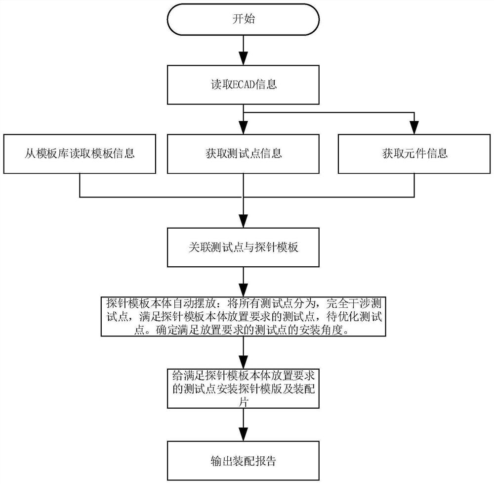 Probe tool automatic design method, system and device and storage medium