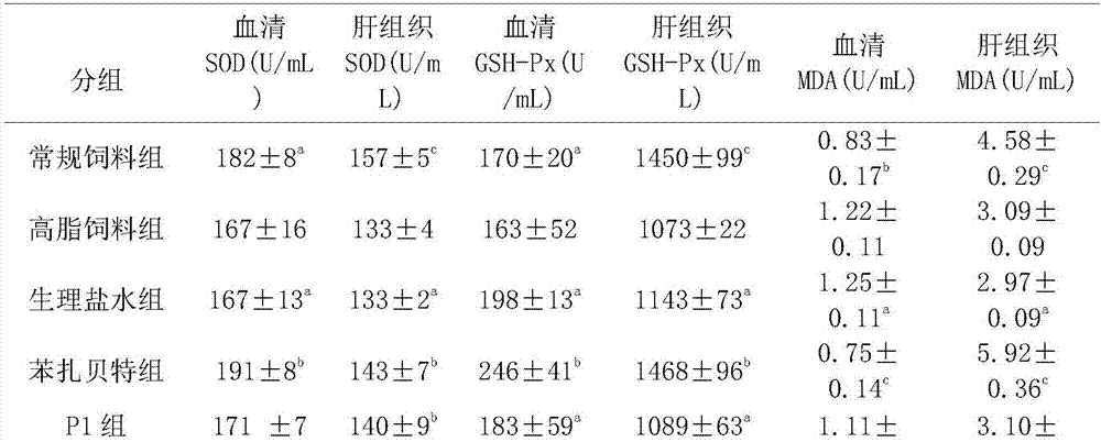 Blood fat reducing trichosanthes peel compound and preparing method thereof