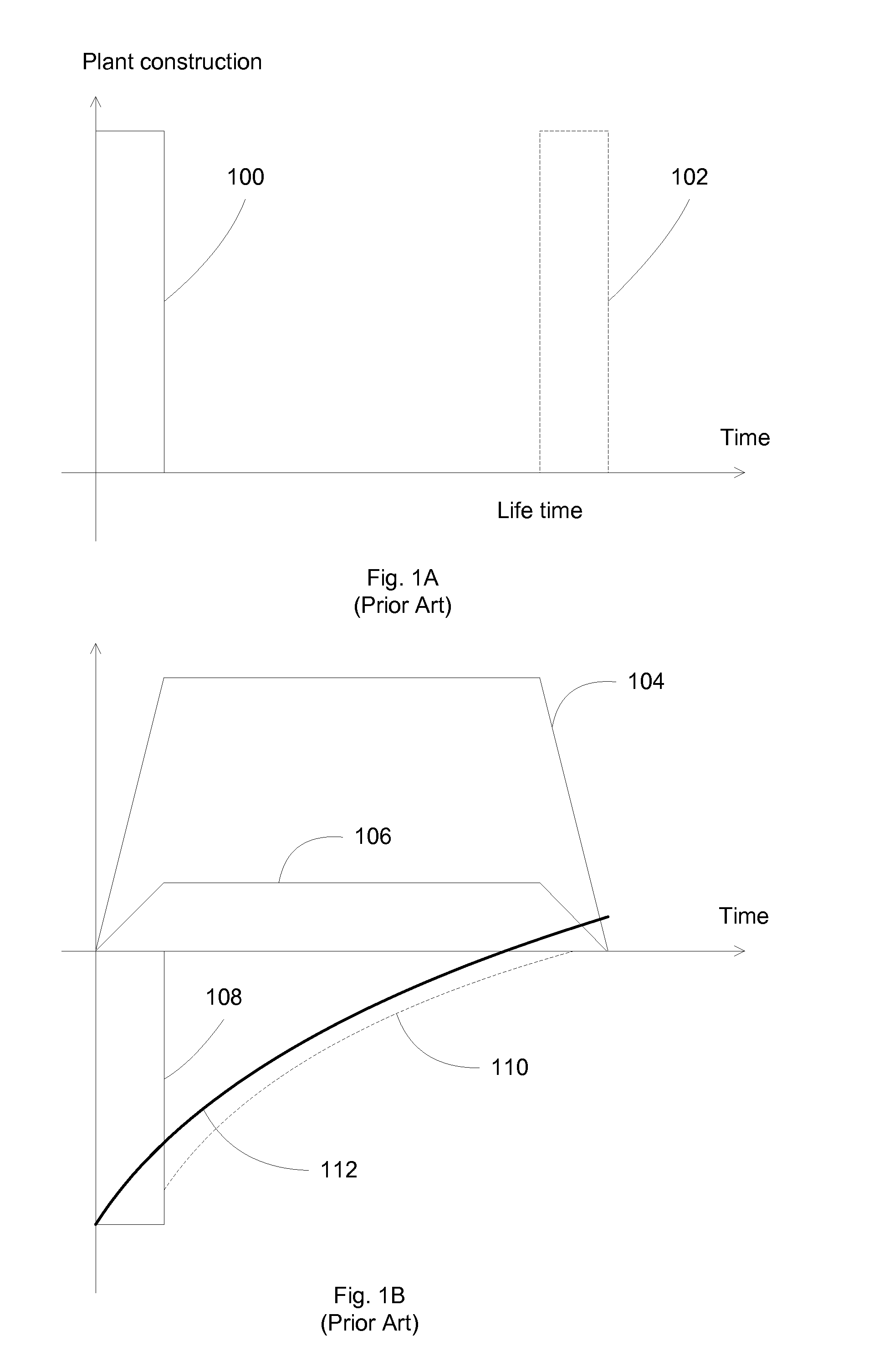 Methods, facilities and simulations for a solar power plant