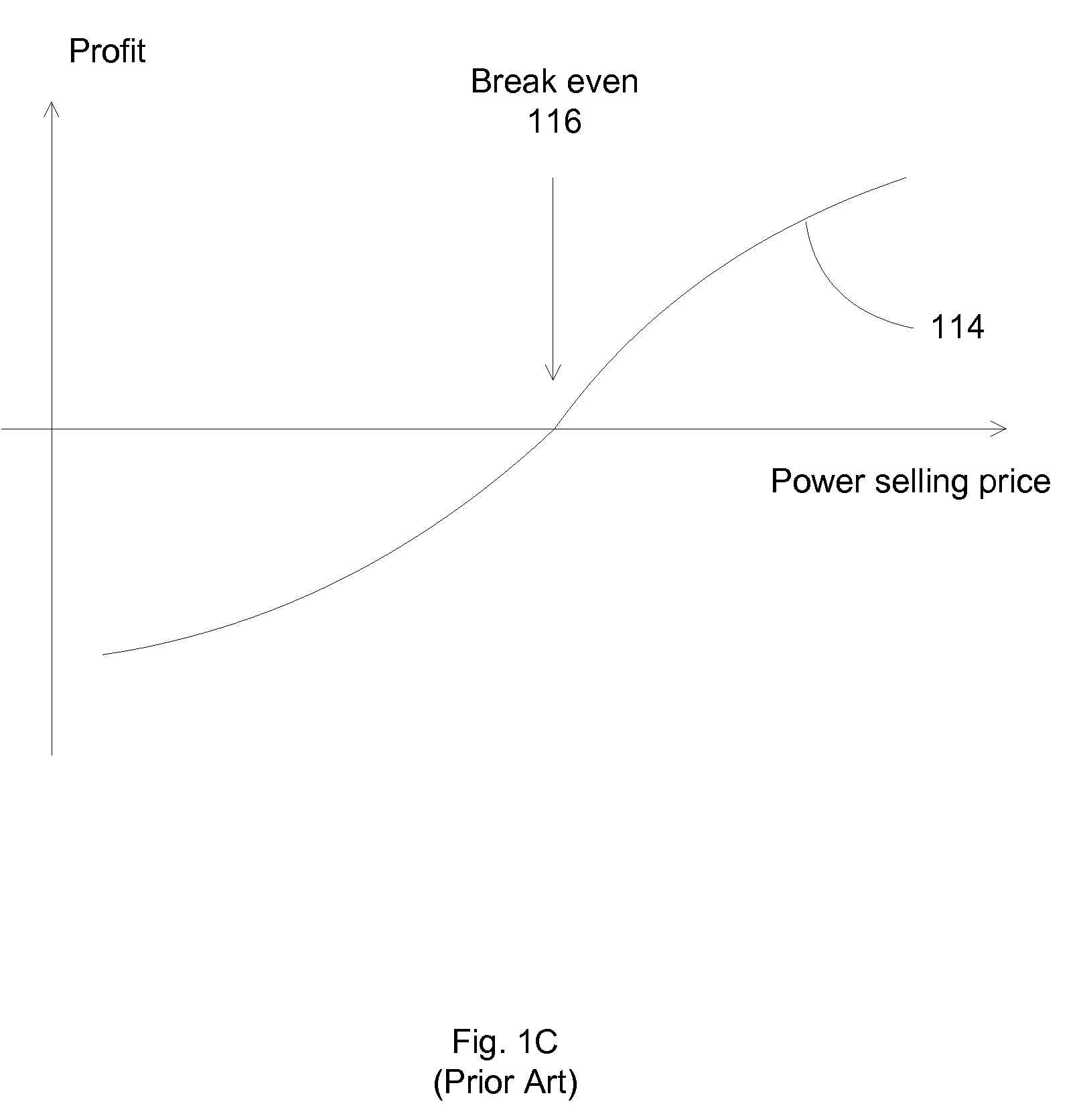 Methods, facilities and simulations for a solar power plant