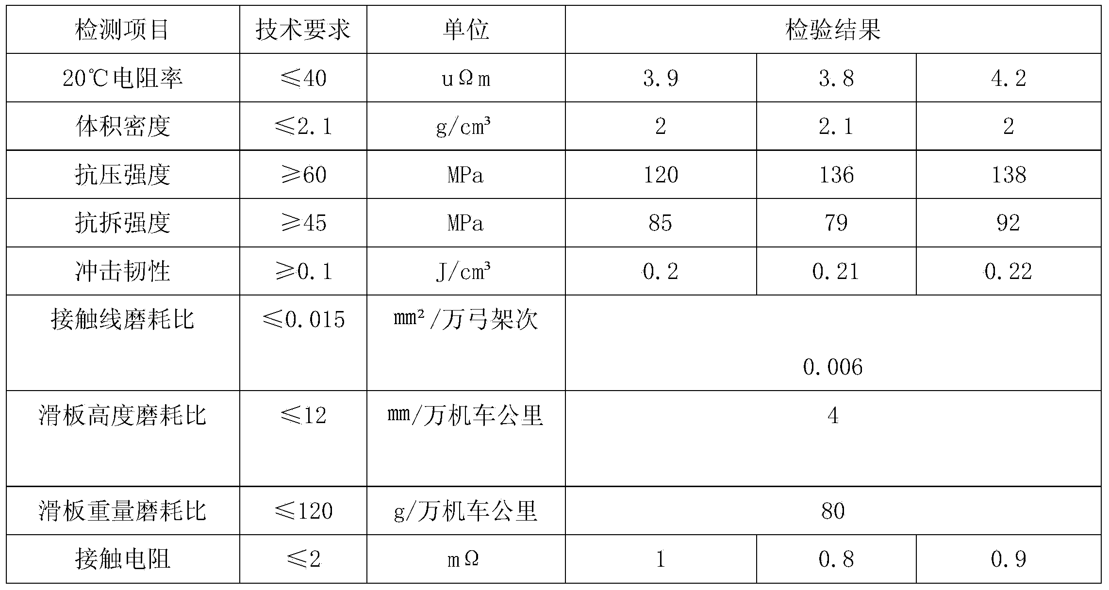 Pantograph pan of high-speed railway motor train unit and preparation method thereof