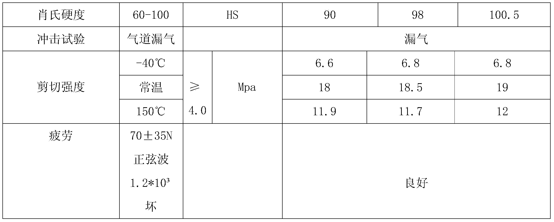 Pantograph pan of high-speed railway motor train unit and preparation method thereof