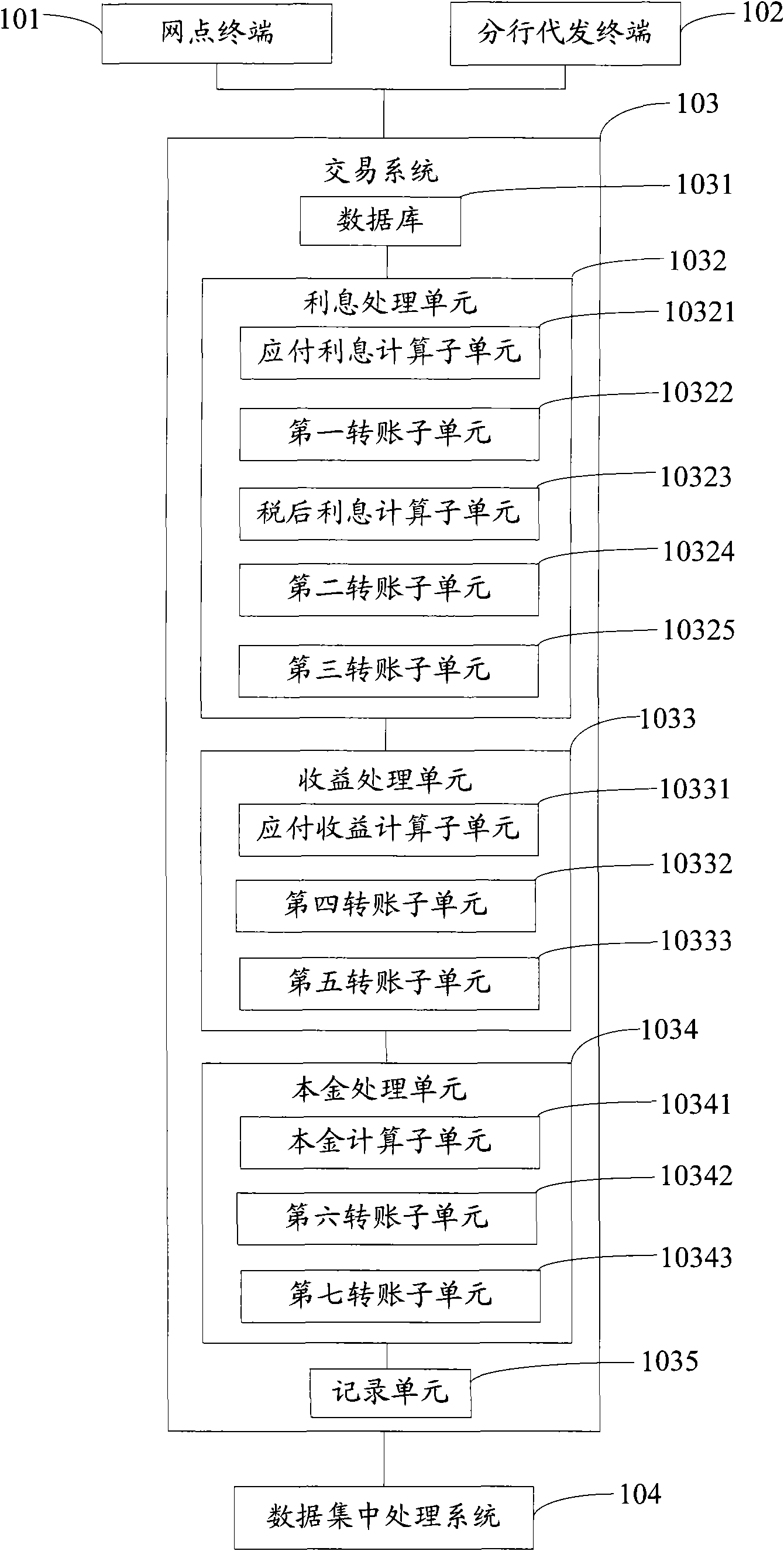 Banking service processing system