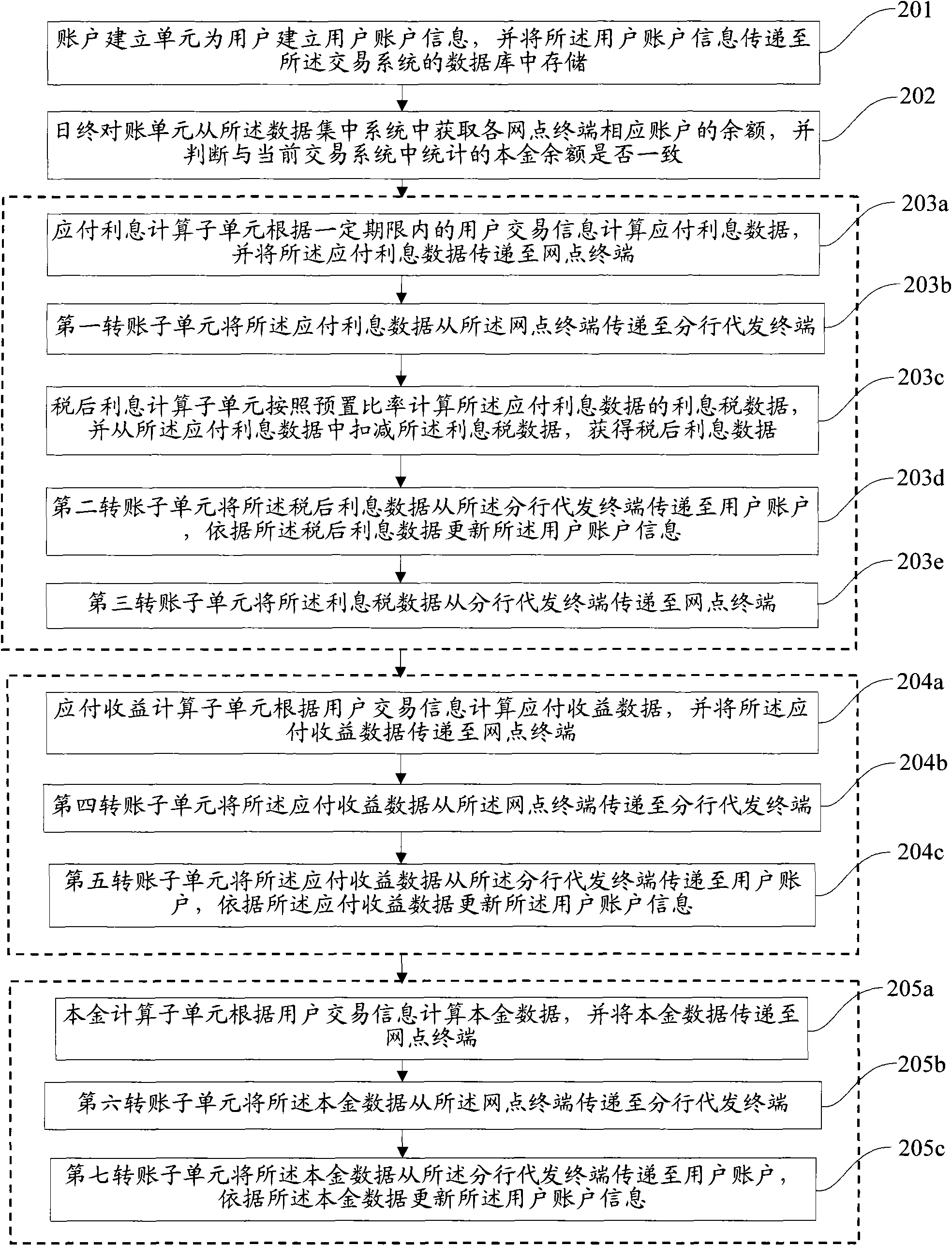 Banking service processing system