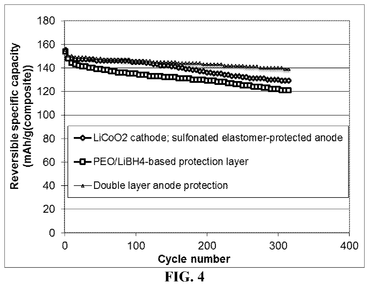 Method of protecting the lithium anode layer in a lithium metal secondary battery