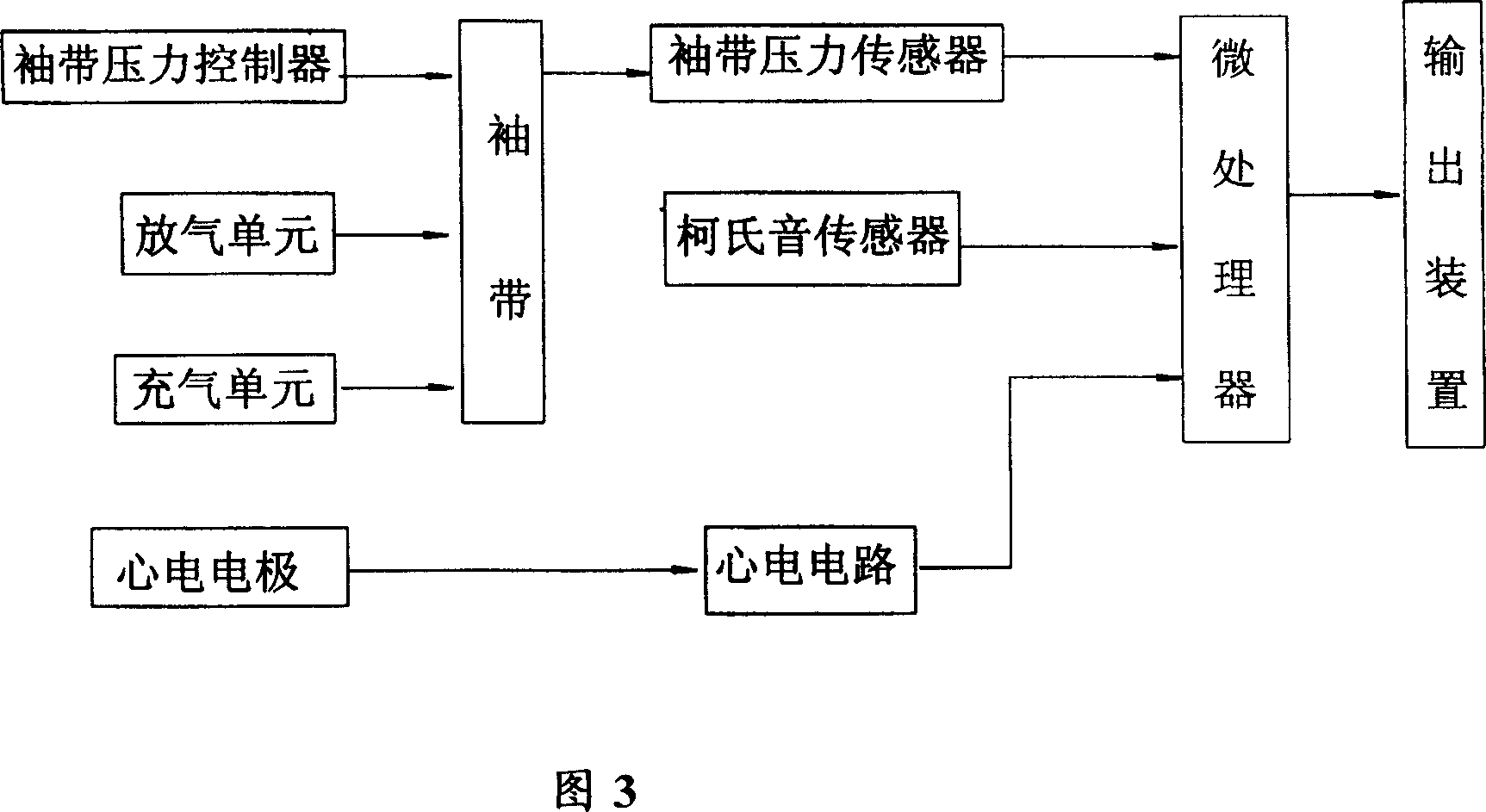 Detection method with blood pressure monitor and korotkoff sound delaying and pulse wave conducting time signal generator