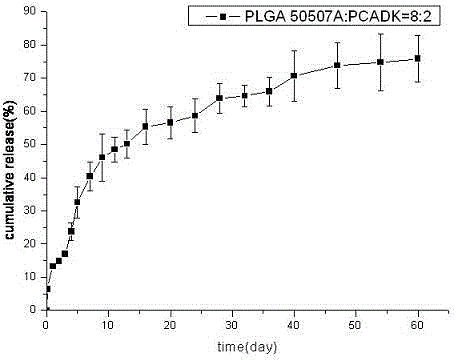 Preparation method of protein drug long-acting preparation using polyketal as matrix