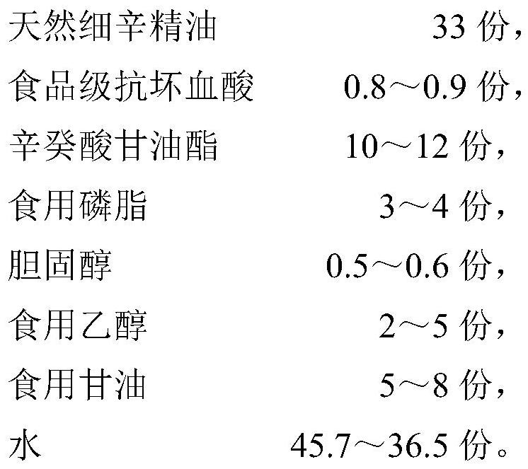 Erection-assisting and time-delay essential oil spray with yohimbine hydrochloride synergistic effect and preparation method thereof