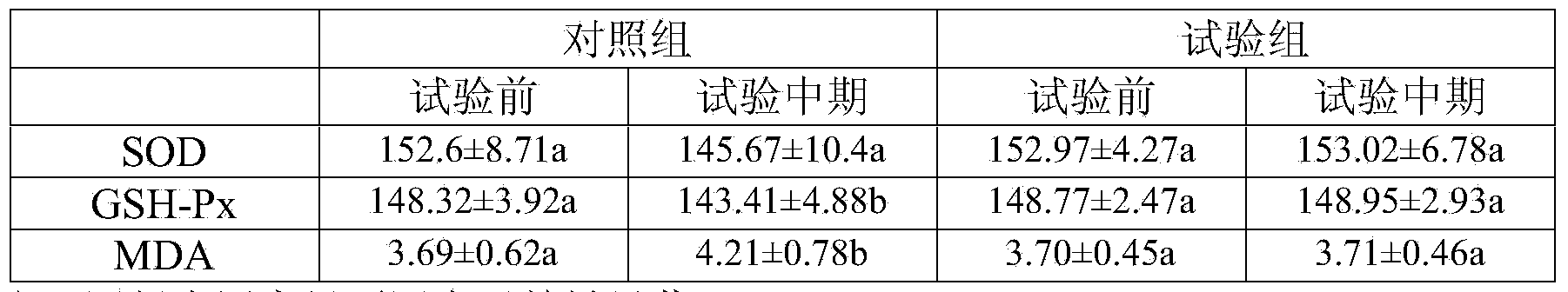 Composite heat stress resisting agent for dairy cow and application thereof