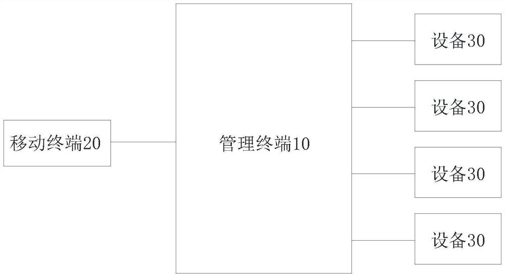 Operating room equipment management method and system and storage medium