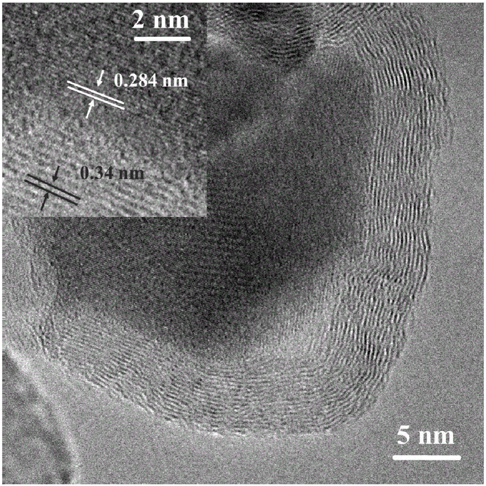 Preparation method of cobalt phosphide coated with carbon layers