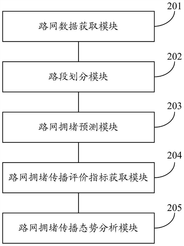 Road network congestion propagation situation prediction method and system based on infectious disease model