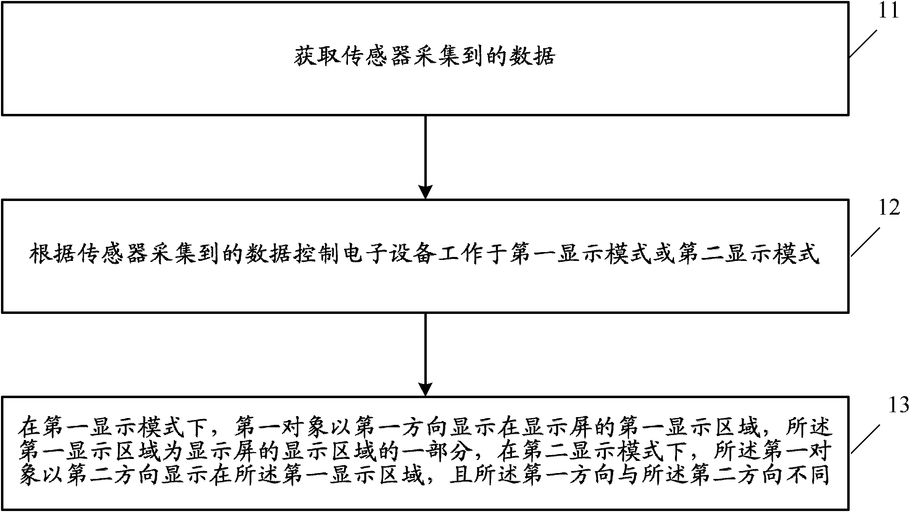 Display processing method and device as well as electronic equipment