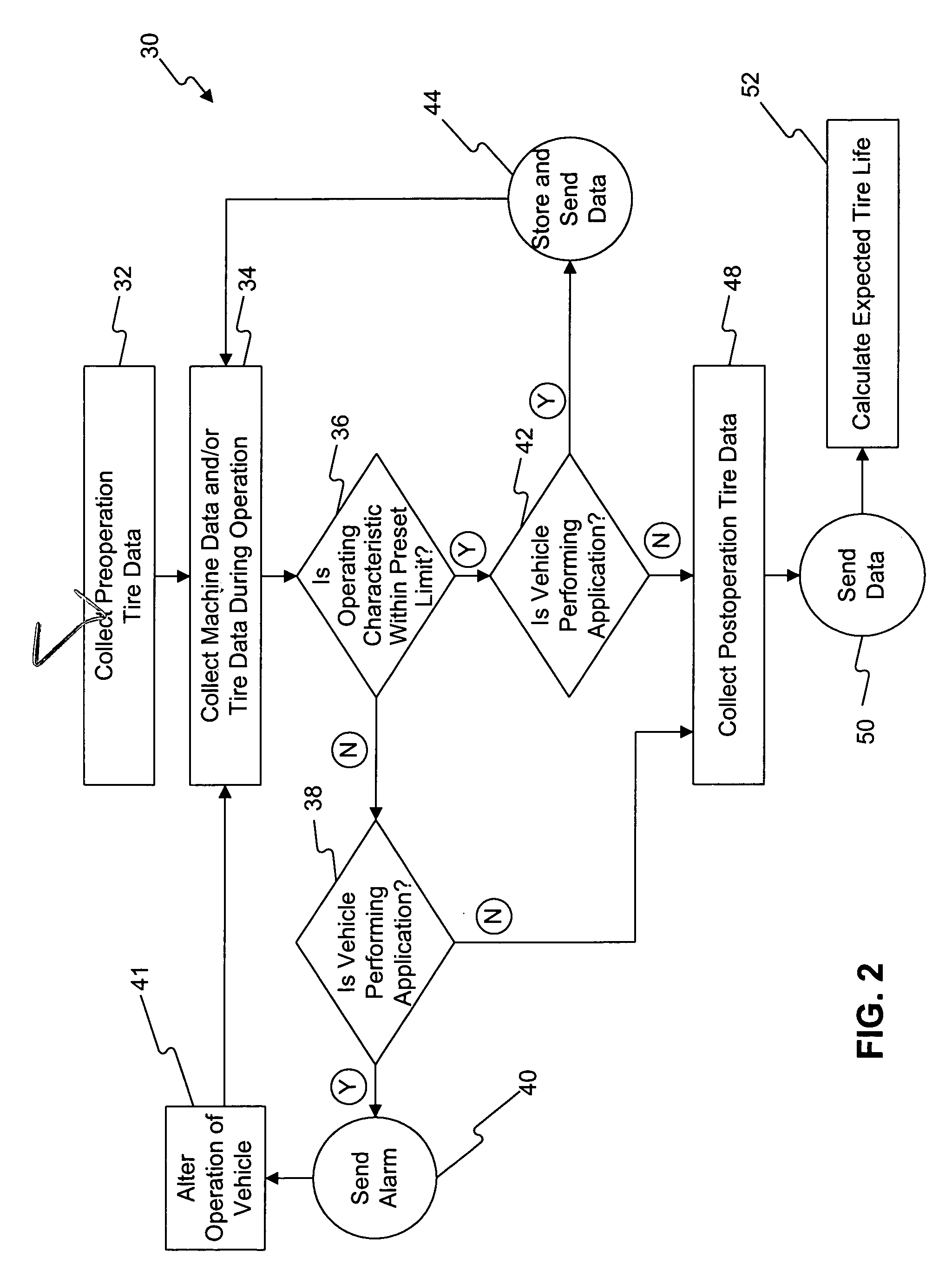 Tire maintenance system