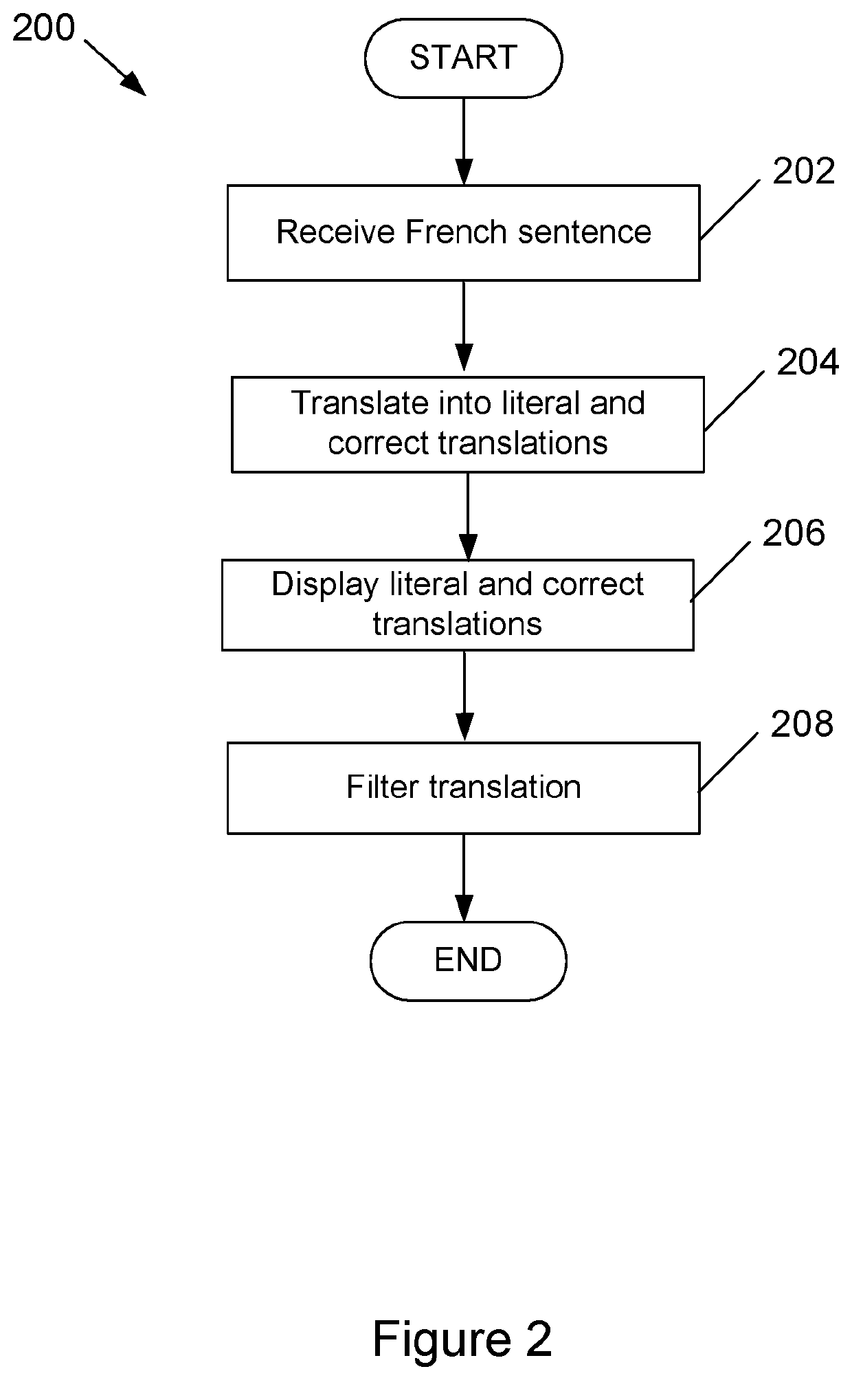 A language translation aid