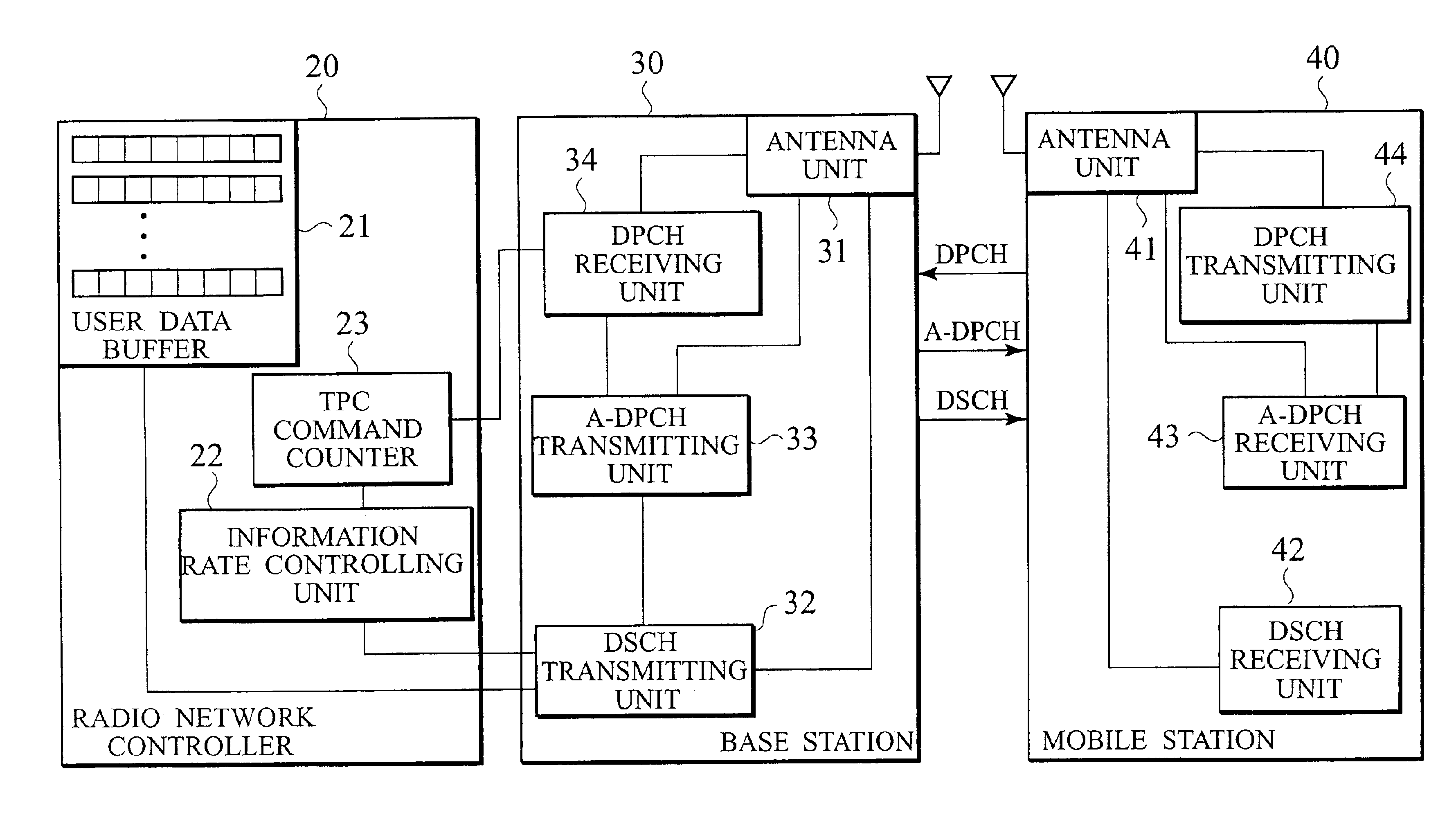 Control system, control method, and radio network controller preferably used for the system and method