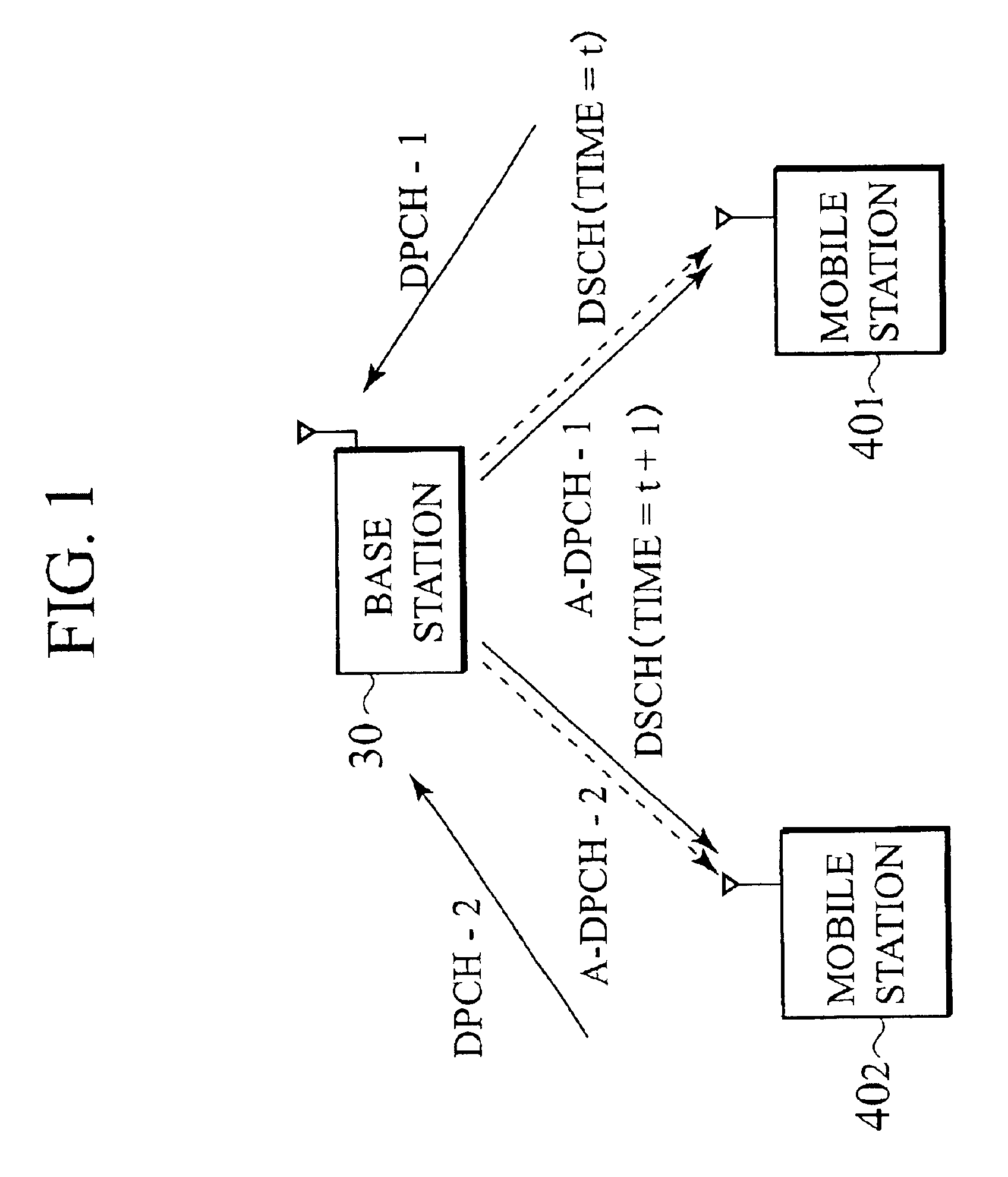 Control system, control method, and radio network controller preferably used for the system and method