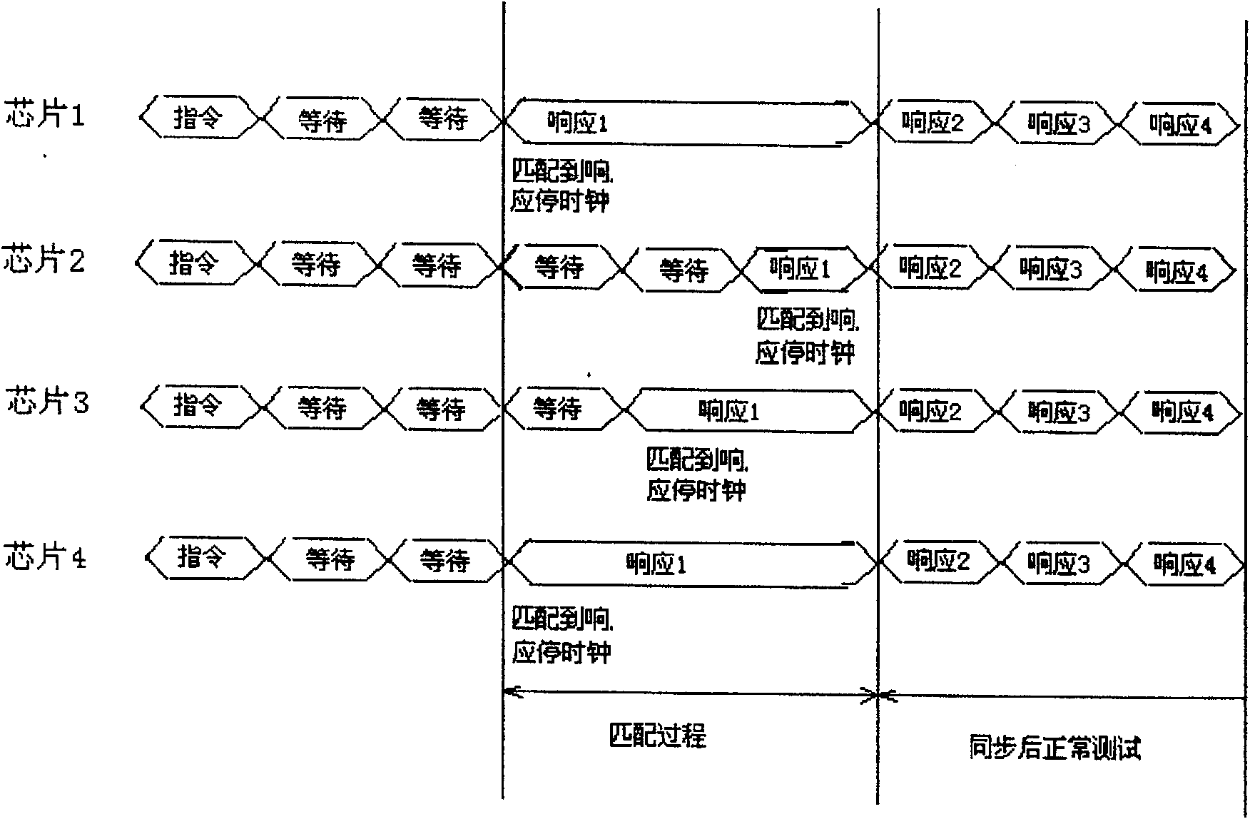 Asynchronous chip simultaneous test method