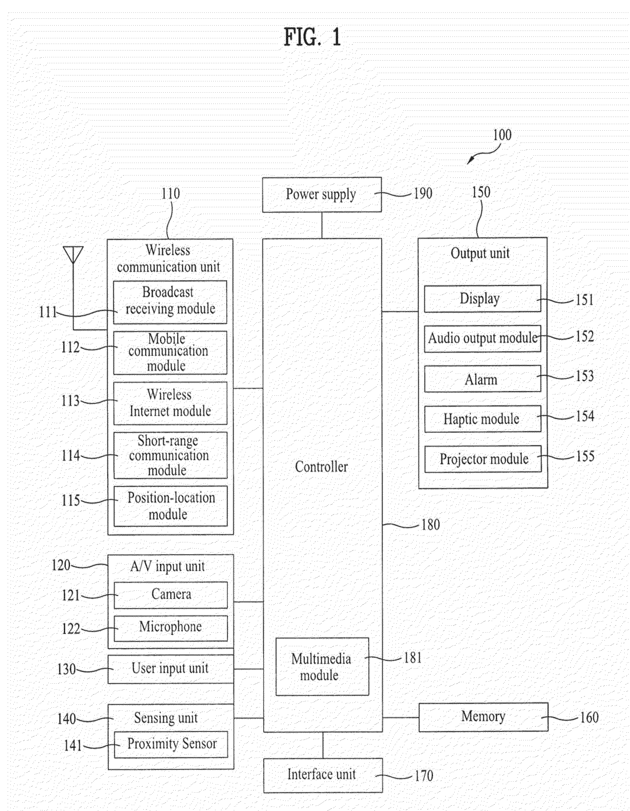 Mobile terminal and method of controlling display thereof