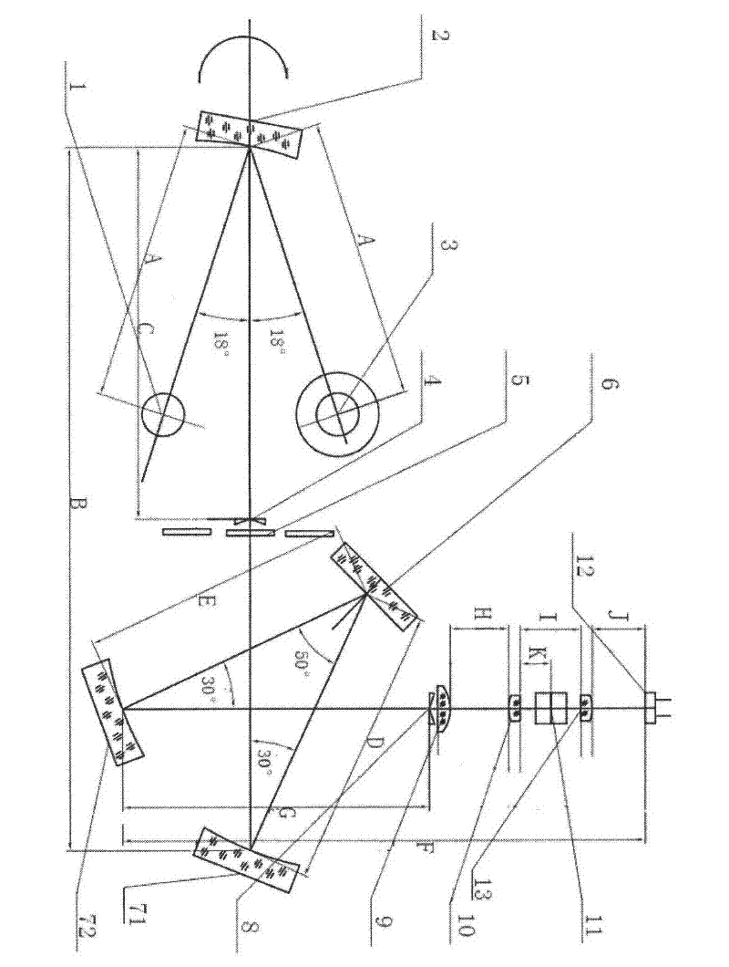 Light path of ultraviolet visible spectrophotometer