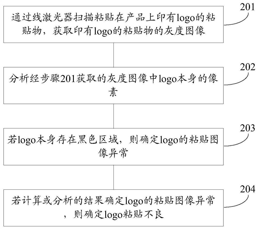 Method for detecting bad pasting of logo, electronic device, and computer-readable storage medium