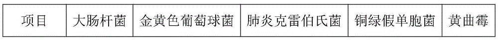 Polyester powder coating with sterilizing effect and preparation method and application thereof