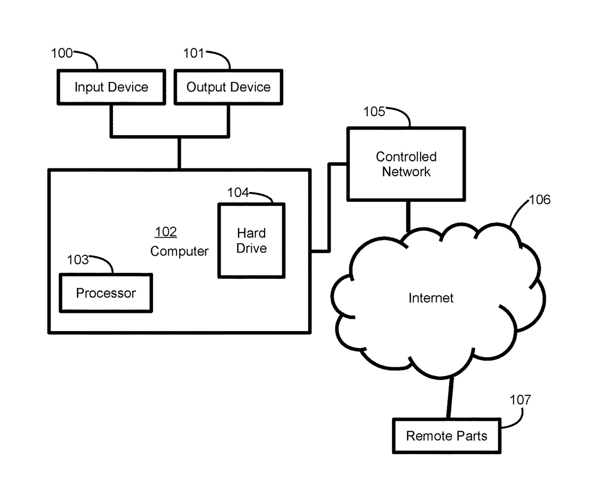 System and method of network optimization