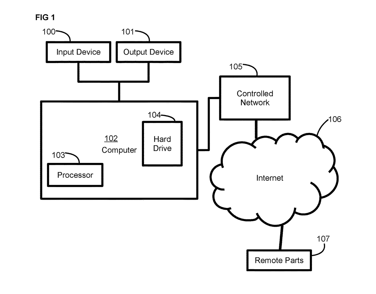 System and method of network optimization