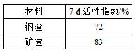 Red mud-based soil stabilizer and preparation method thereof