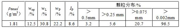 Red mud-based soil stabilizer and preparation method thereof