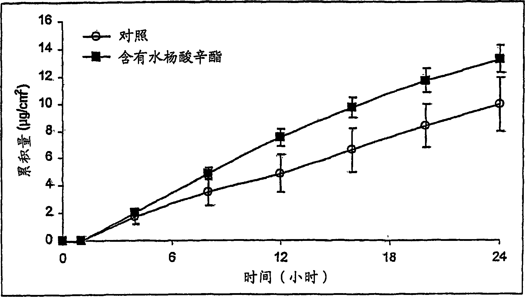 Method and composition for treatment or prophylaxis of amyloidosis disorders