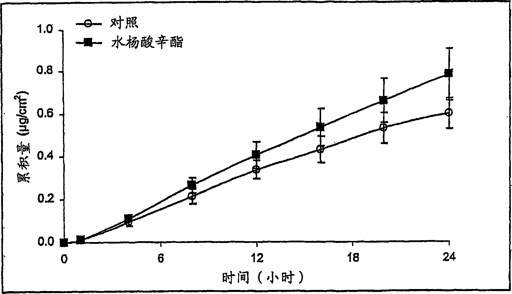 Method and composition for treatment or prophylaxis of amyloidosis disorders