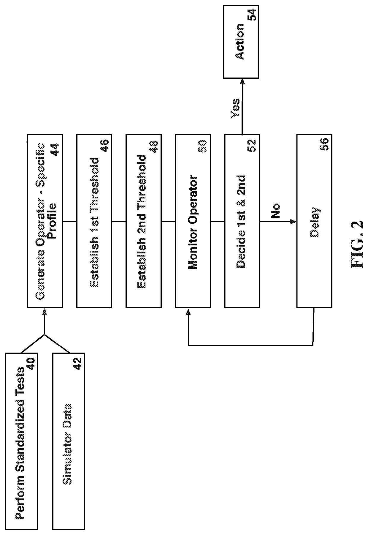 Computer-based apparatus system for assessing, predicting, correcting, recovering, and reducing risk arising from an operator?s deficient situation awareness